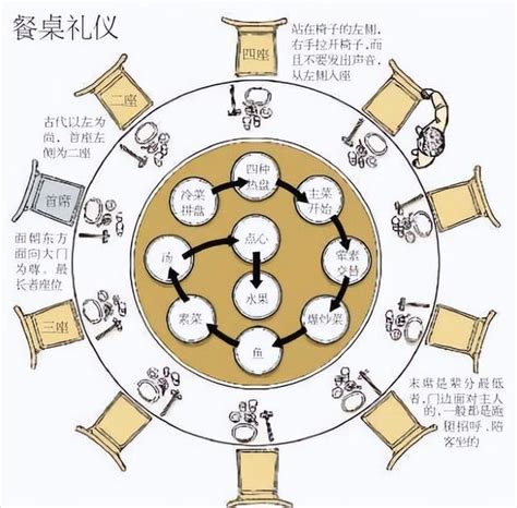 中式圓桌座位圖 2025年五行屬什麼